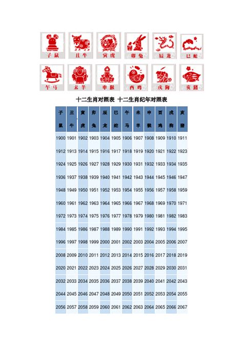 十二生肖順序年份|十二生肖年份对照表 十二生肖属相年份